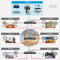 智慧酒店“網電速聯”綜合傳輸方案