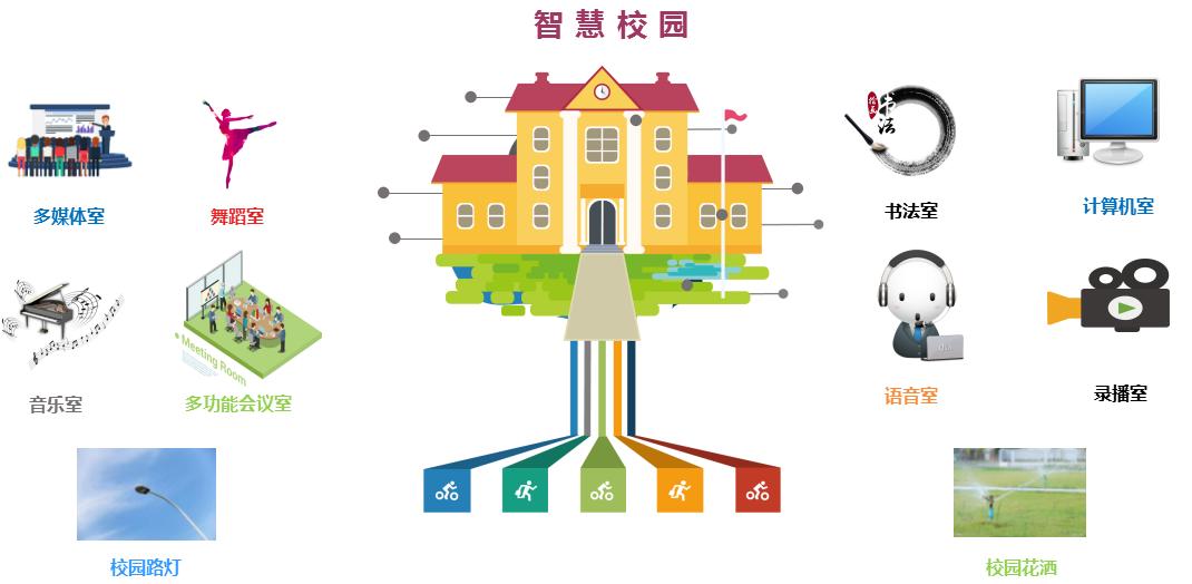 綜合布線系統(tǒng)