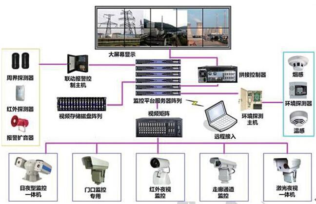 安防工程電話系統(tǒng)