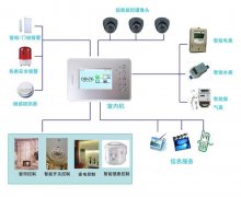 樓宇安防系統